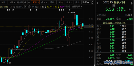 宏益配资 金字火腿，控制权可能变更！股票停牌