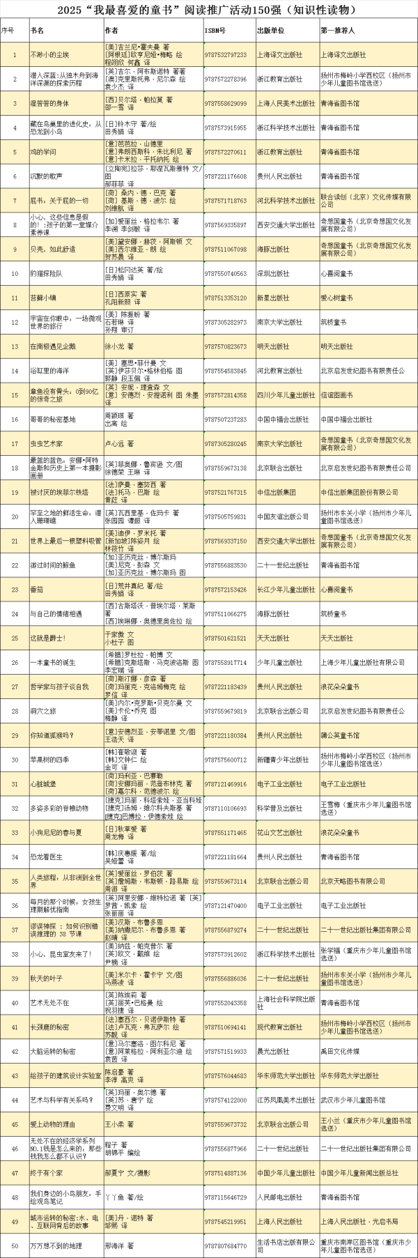 洪萨速配 2025“我最喜爱的童书”150强出炉