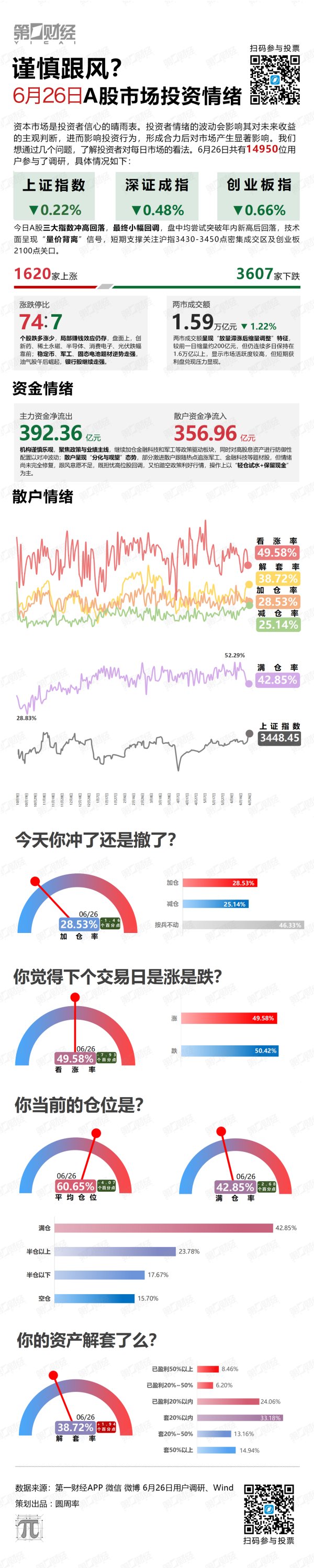 钱龙配资 谨慎跟风？