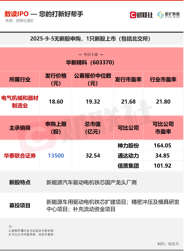 客新策略 【数读IPO】新能源汽车细分领域龙头今日上市