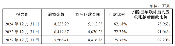 美通美股票配资 IPO雷达｜康美特在手订单下降 逾期应收账款走高 鸿利智汇间接入股受关注